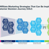 Affiliate Marketing 2025 e-paper preview_page4