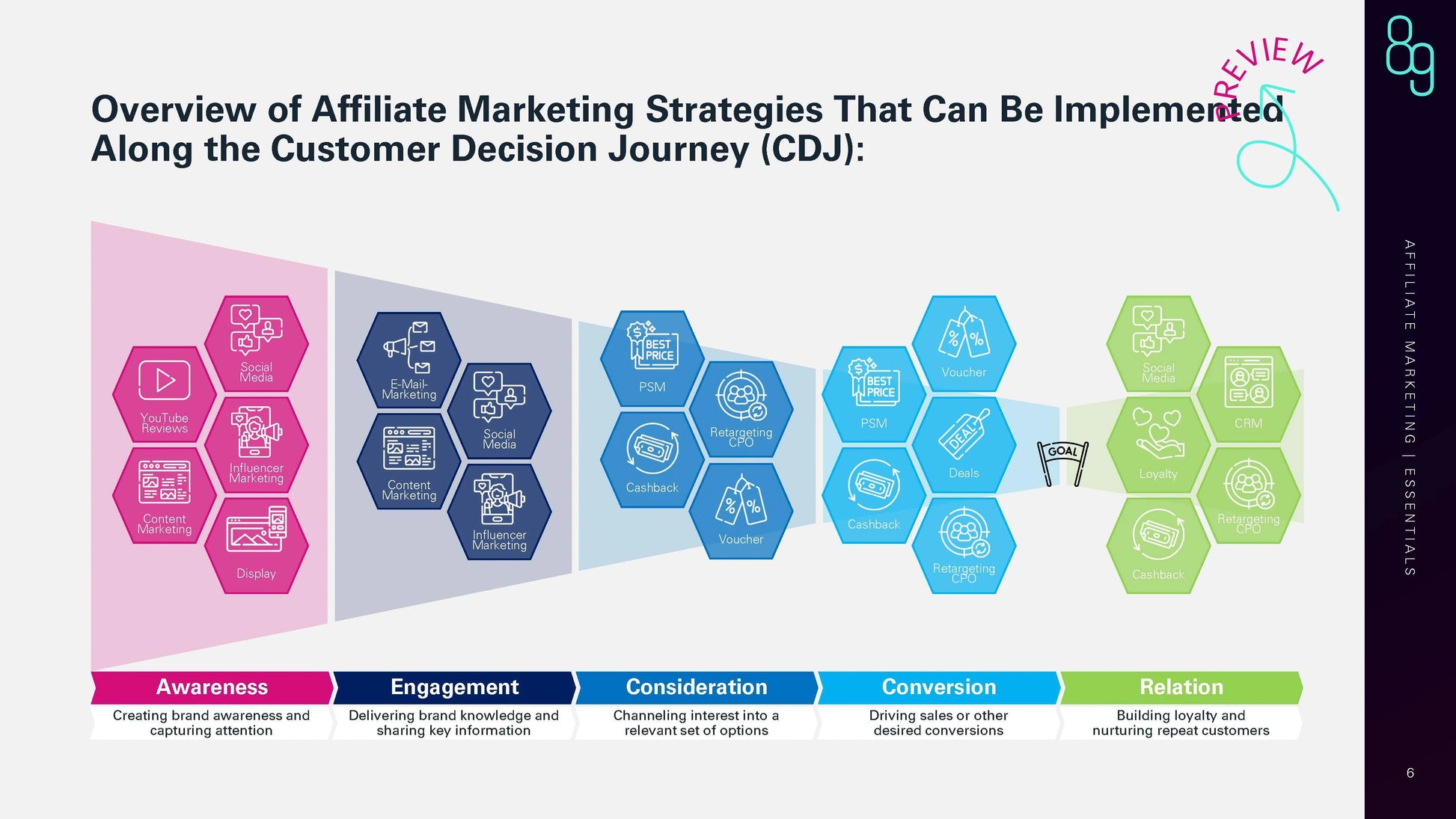 Affiliate Marketing 2025 e-paper preview_page4