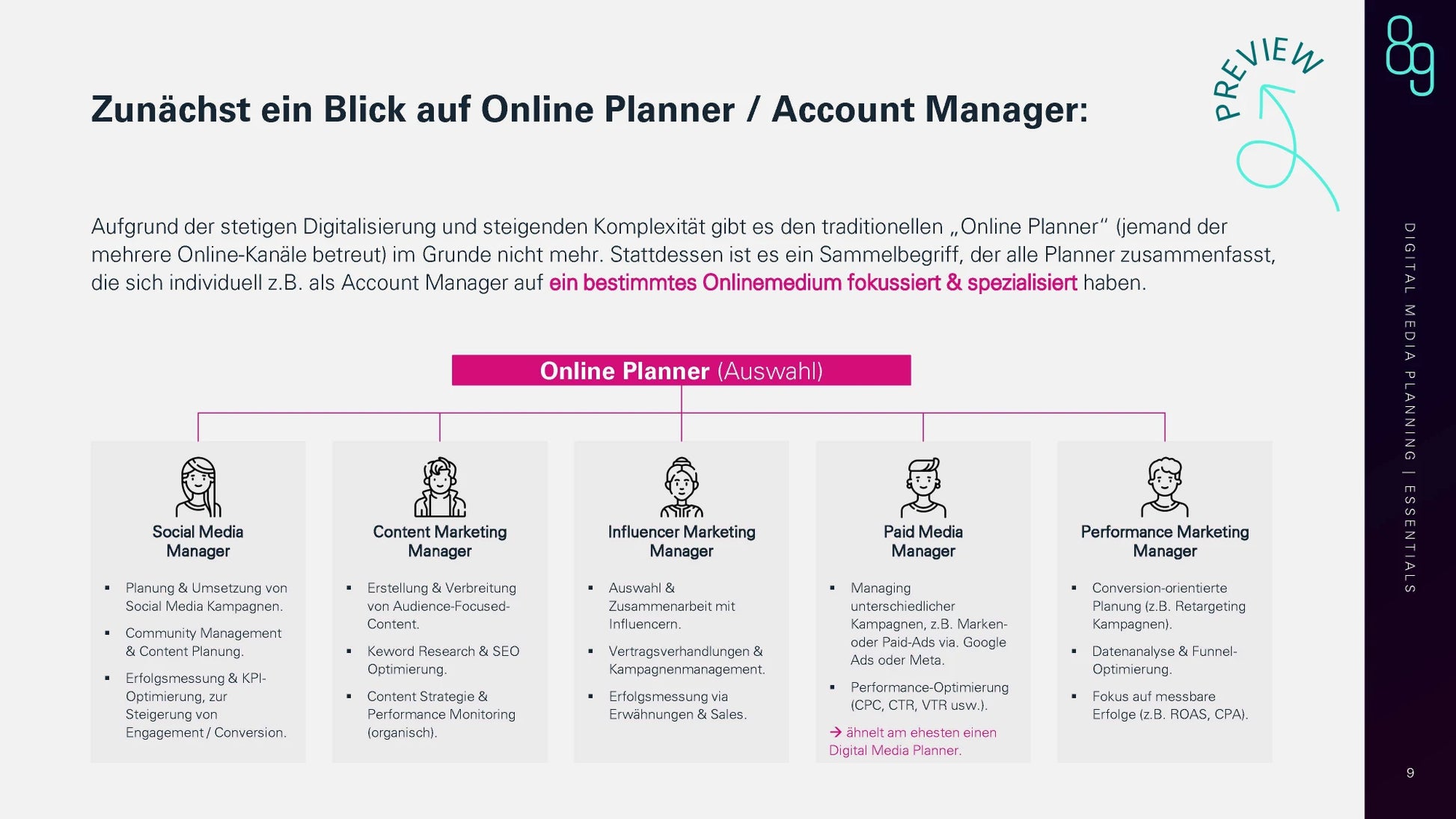 Digital Media Planning 2025 DE e-paper Vorschau_Seite7
