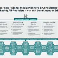 Digital Media Planning 2025 DE e-paper Vorschau_Seite8