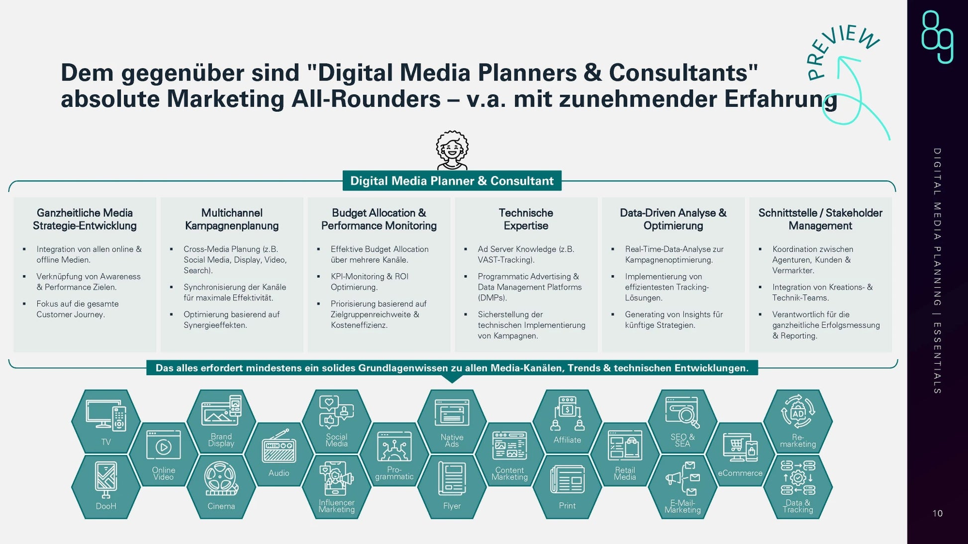 Digital Media Planning 2025 DE e-paper Vorschau_Seite8
