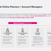 Digital Media Planning 2025 e-paper preview_page7