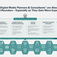 Digital Media Planning 2025 e-paper preview_page8