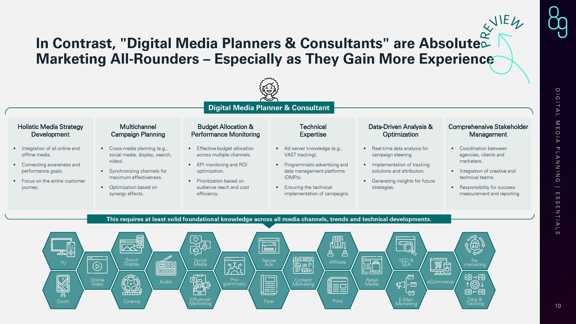 Digital Media Planning 2025 e-paper preview_page8