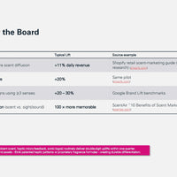 Neuromarketing 2025 e-paper preview_page5