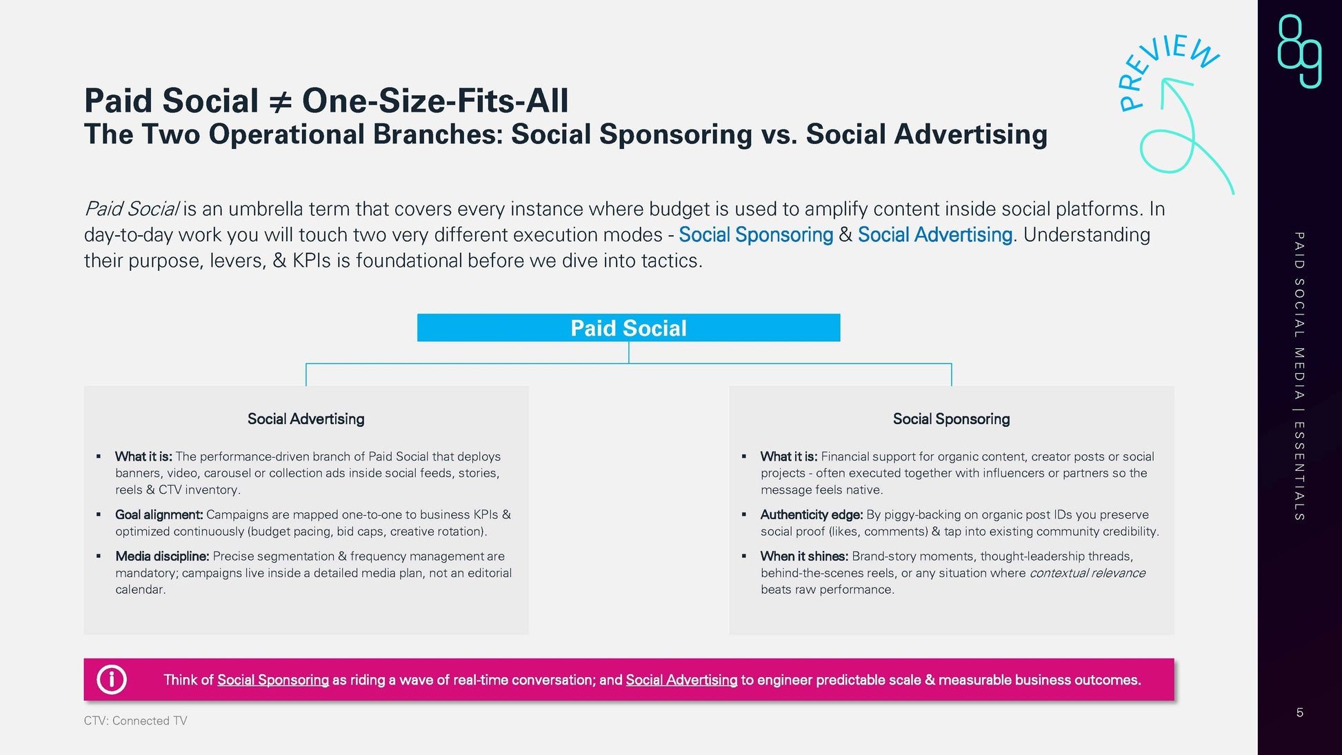 Paid Social Media 2025 e-paper preview_page3
