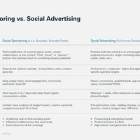 Paid Social Media 2025 e-paper preview_page4