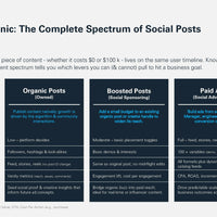 Paid Social Media 2025 e-paper preview_page5