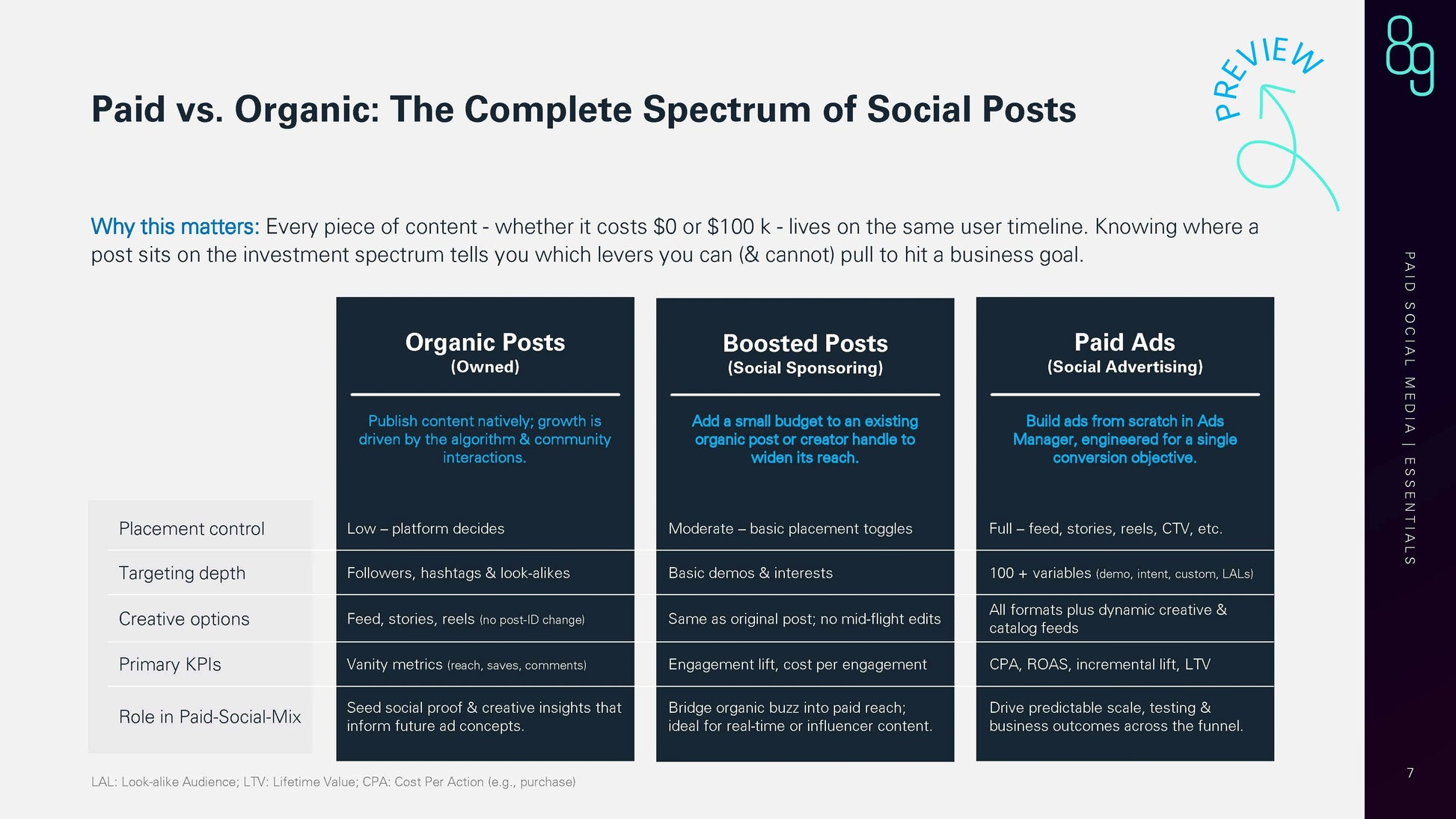 Paid Social Media 2025 e-paper preview_page5