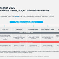 Paid Social Media 2025 e-paper preview_page7