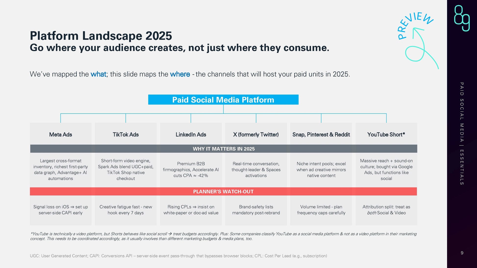 Paid Social Media 2025 e-paper preview_page7