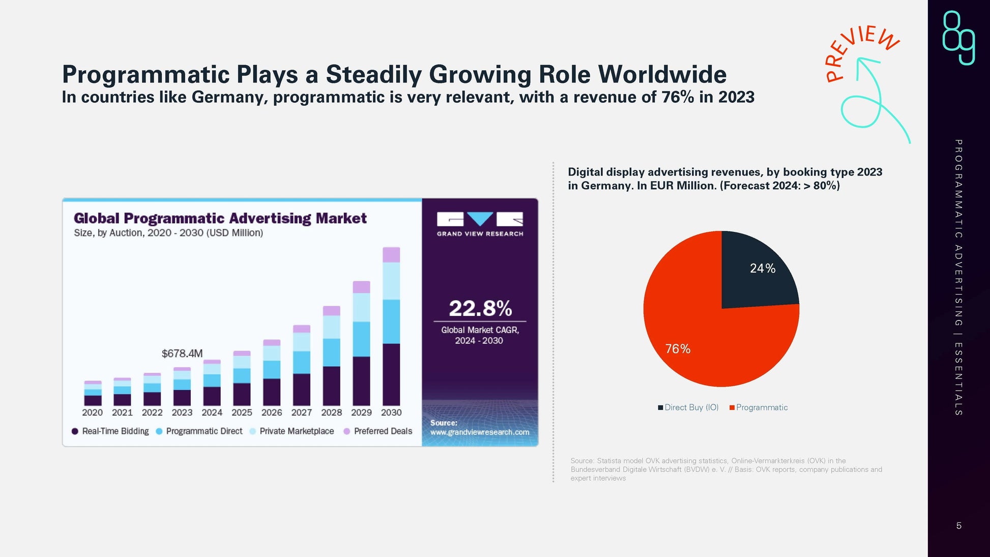 Programmatic Advertising 2025 e-paper preview_page3