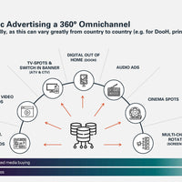 Programmatic Advertising 2025 e-paper preview_page4