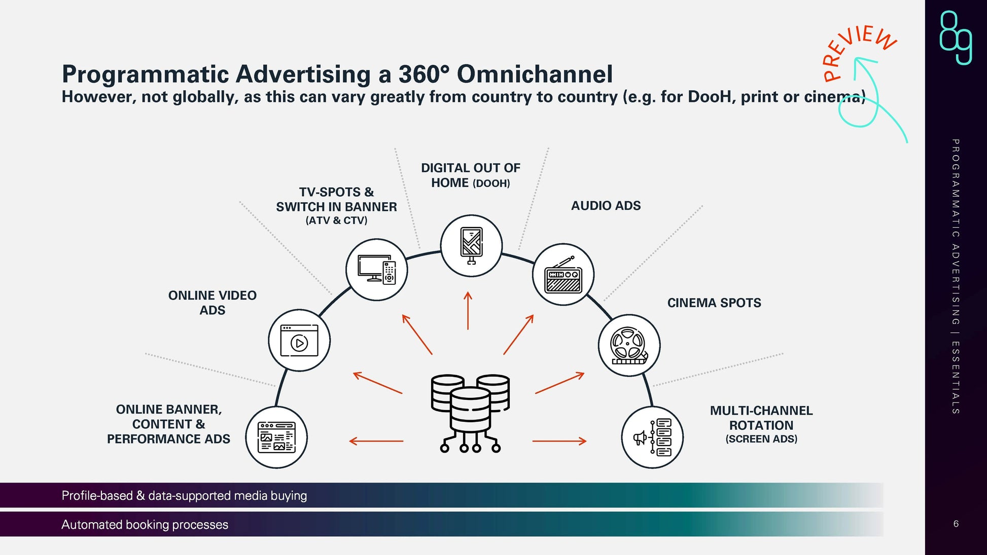 Programmatic Advertising 2025 e-paper preview_page4
