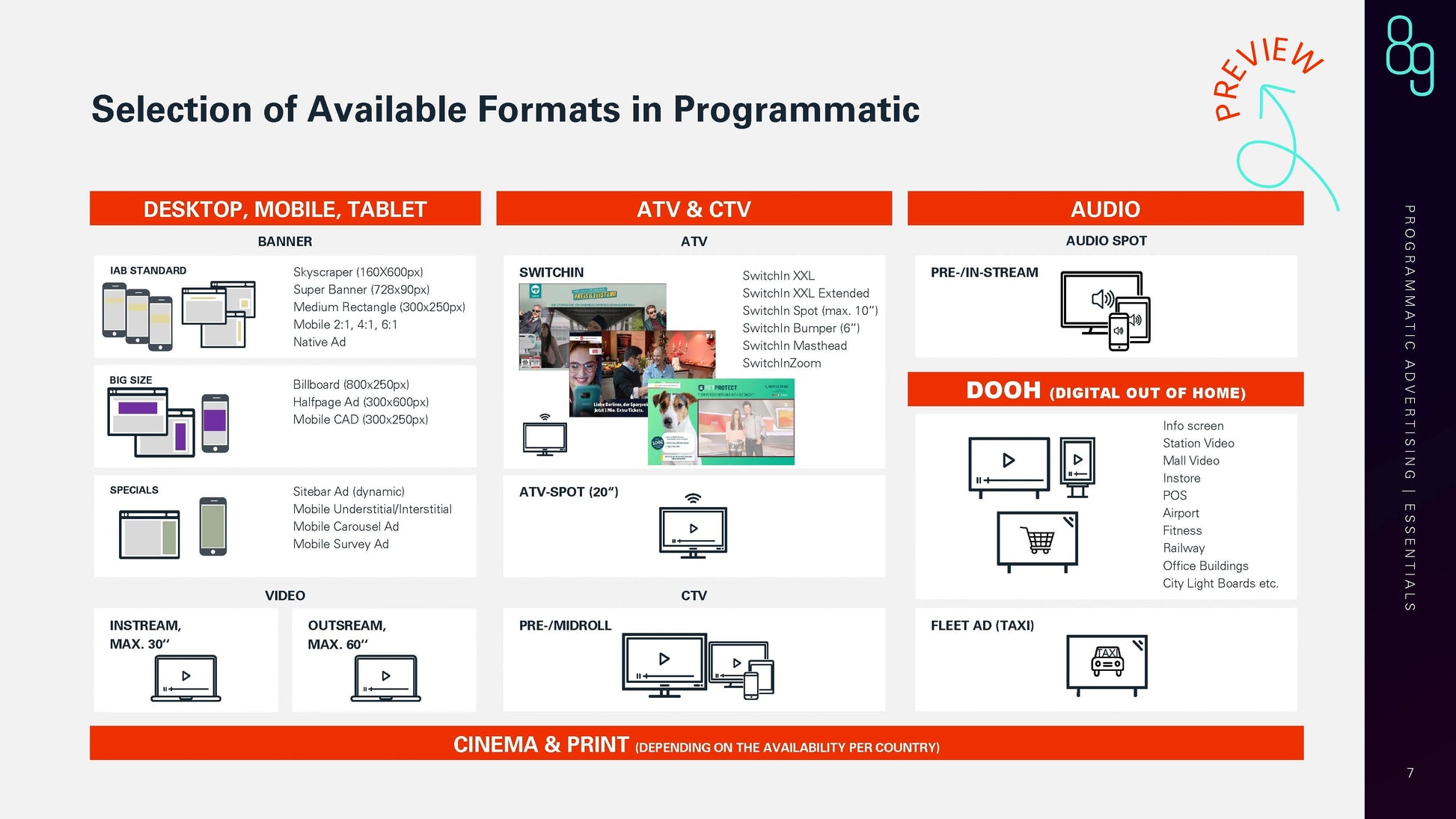 Programmatic Advertising 2025 e-paper preview_page5