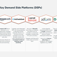 Programmatic Advertising 2025 e-paper preview_page8